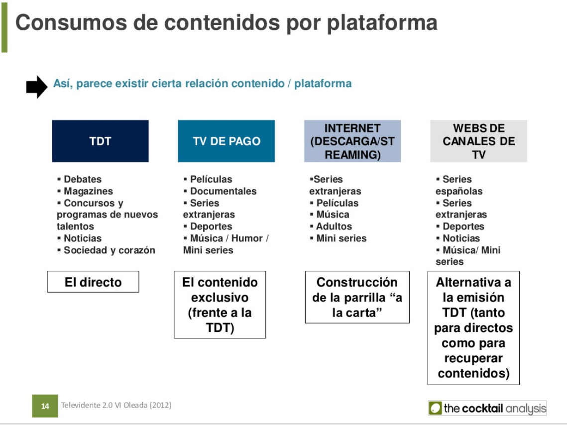 oleadatelevidente