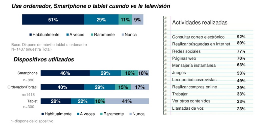 oleadatelevidente2