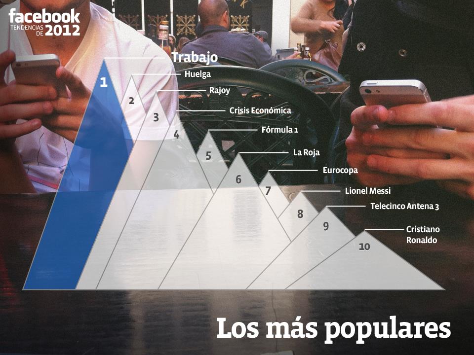 tendencias temas mayor impacto year in review